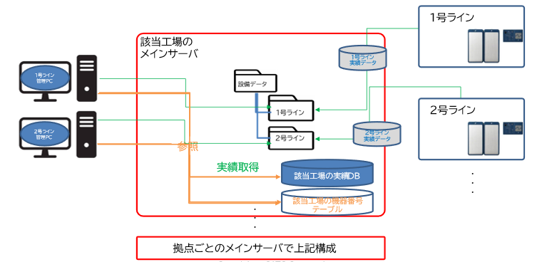 ガス機器メーカー_システム構成図